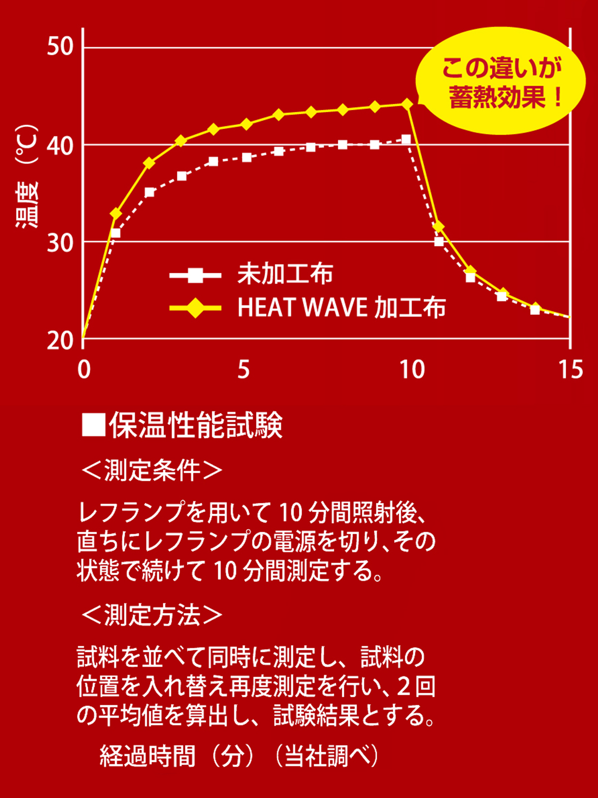 BODY-X FOR WORK 集熱保温 前開きタイツ 3