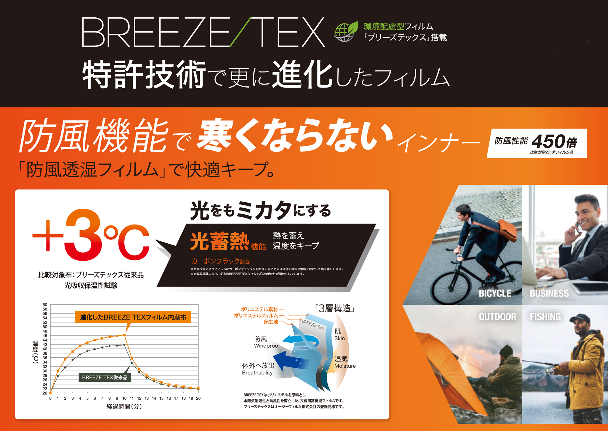 BREEZE/TEXメンズインナー