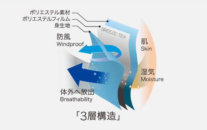 あの防風インナーBREEZE／TEXにレディースが登場！