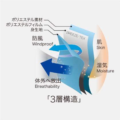 あの防風インナーBREEZE／TEXにレディースが登場！
