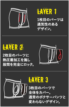 しっかりホールドor開放感 あなたはどっち？ ジャスポジ派VSラジパン派