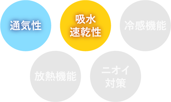 本格的な酷暑がくる前に 向けの肌着でしっかり暑さ対策を！