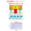 アラミス 綿キルト編み 長袖Ｕ首シャツ