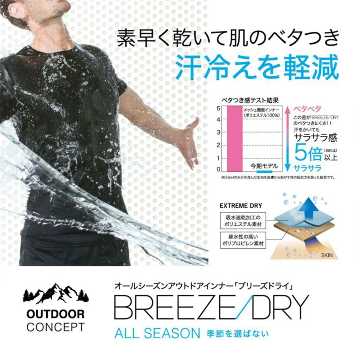 BREEZE/DRY メンズ プレーティング天竺 半袖V首シャツ